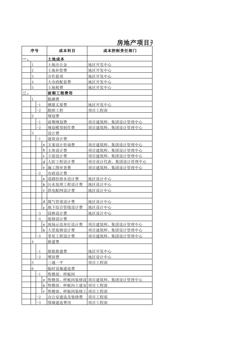 房地产项目开发成本科目设置一览表