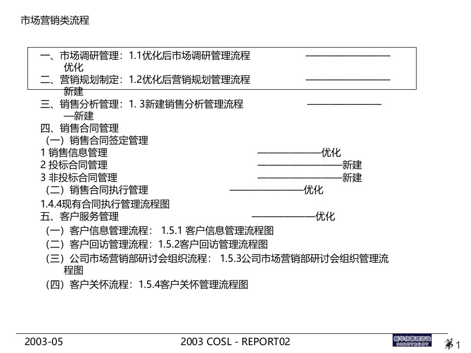 市场营销部管理流程年终报告