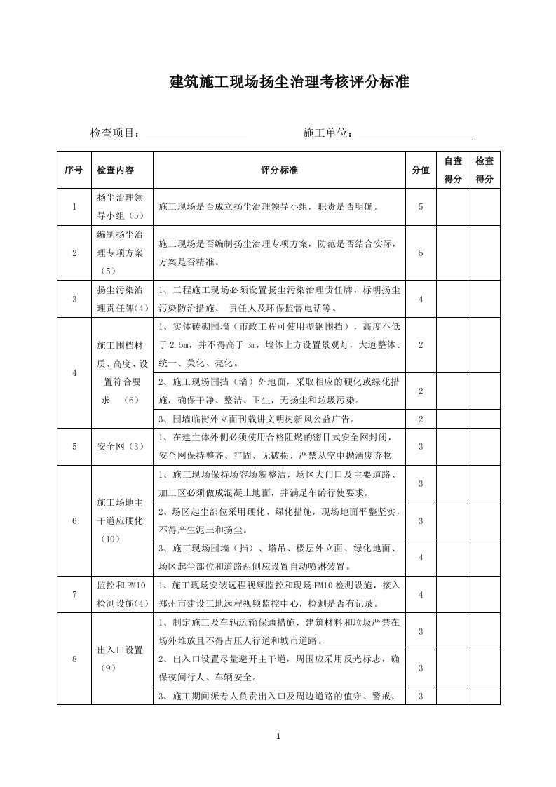 建筑施工现场扬尘治理考核评分标准