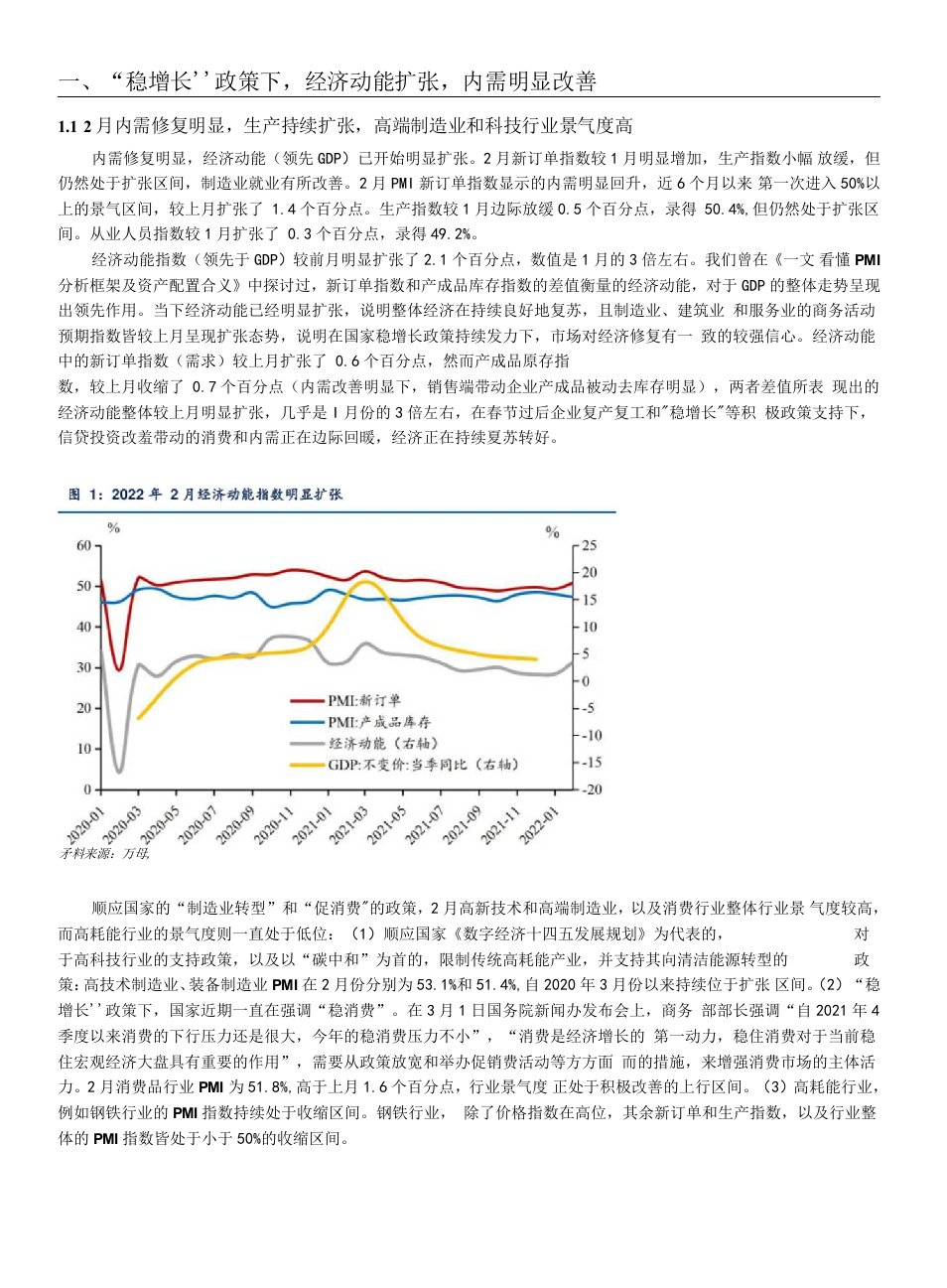 经济动能已开始明显扩张