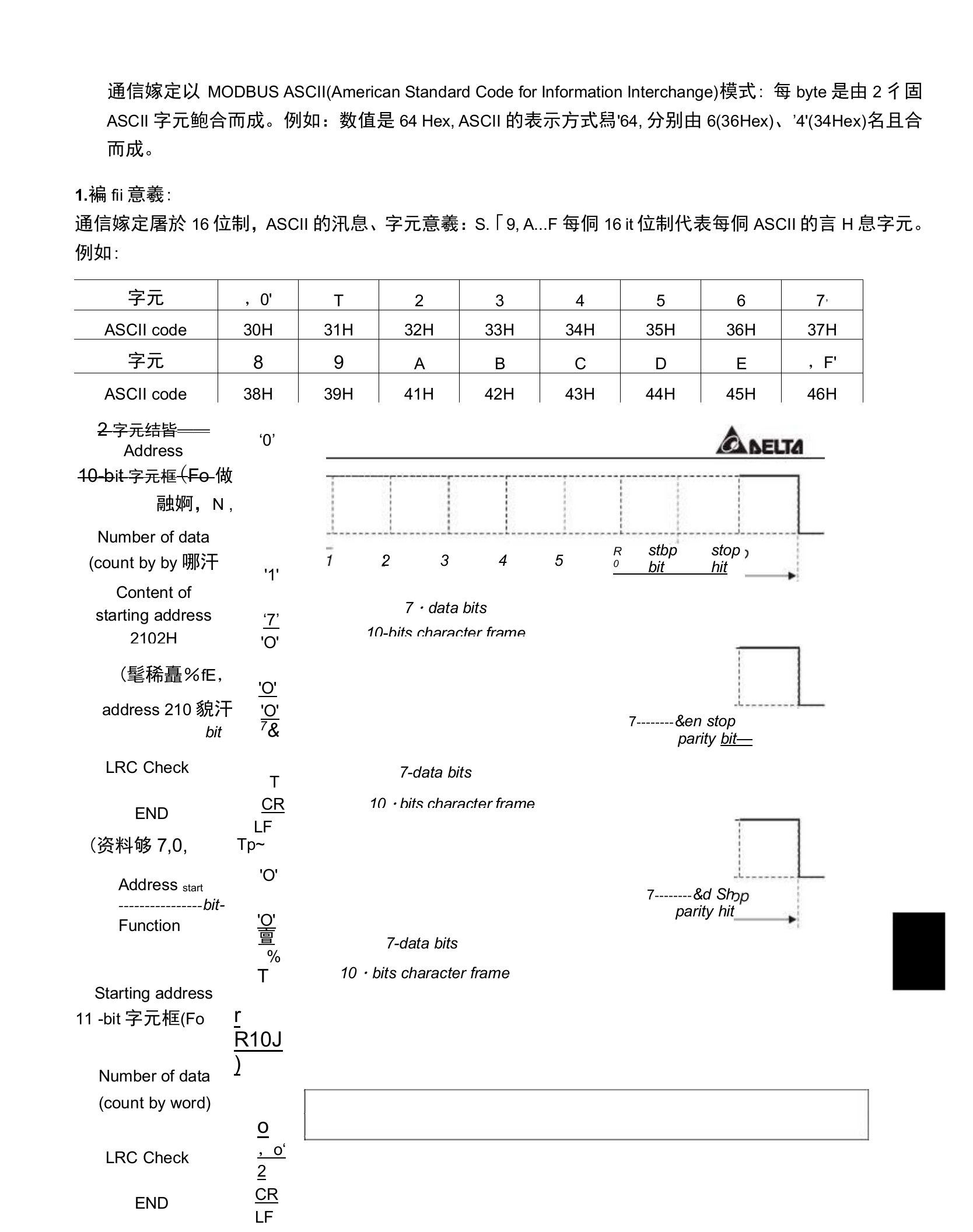 台达变频器VFD-B系列中文说明书第五章