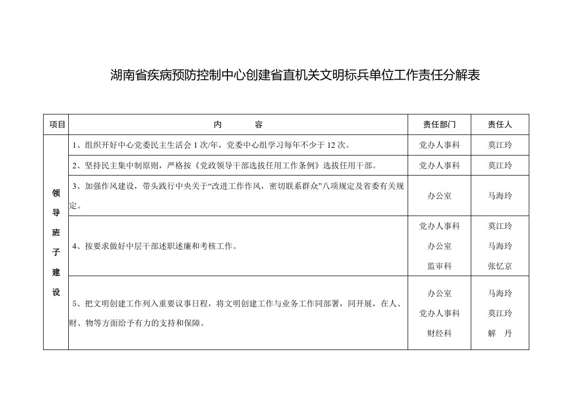 湖南疾病预防控制中心创建直机关文明标兵单位工作责任