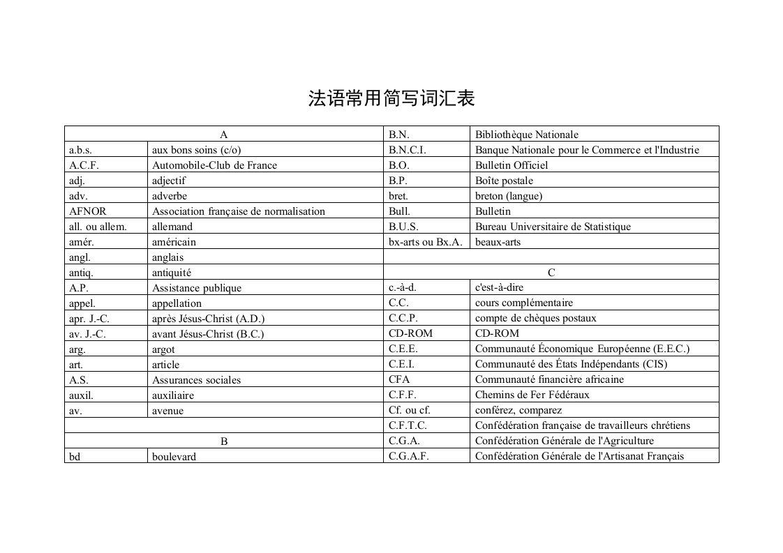 法语常用简写词汇表