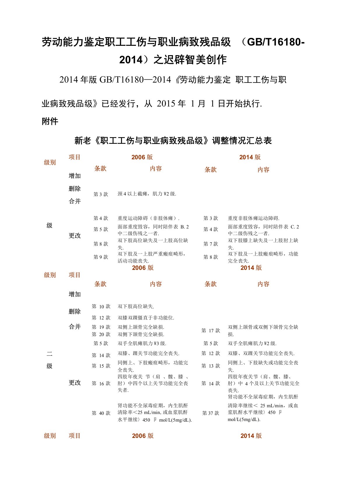 劳动能力鉴定职工工伤与职业病致残等级