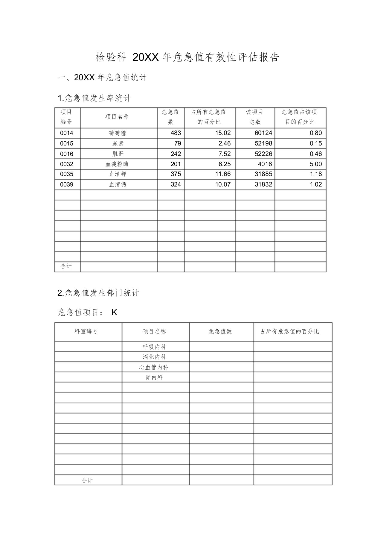 检验科危急值有效性评估报告