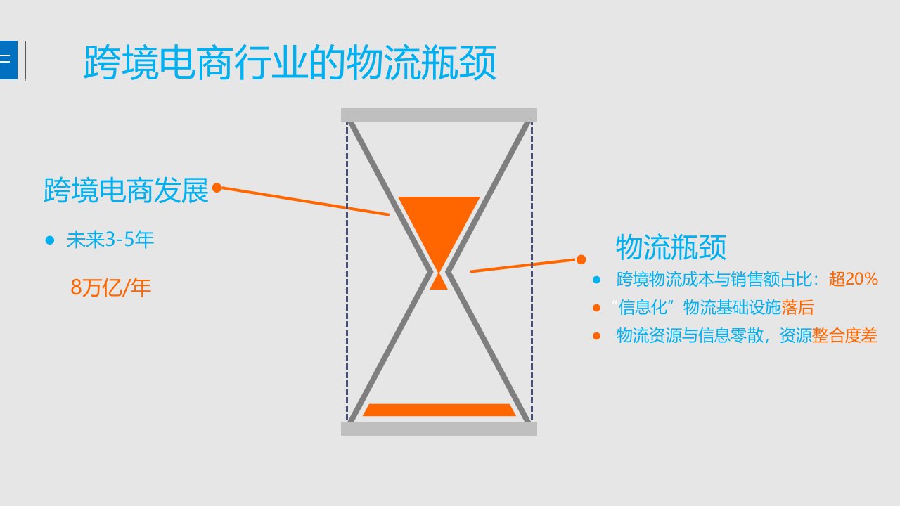 跨境电商务跨境电商物流方式PPT课件