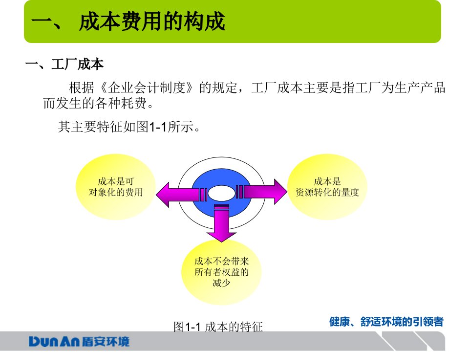 成本费用控制措施管理