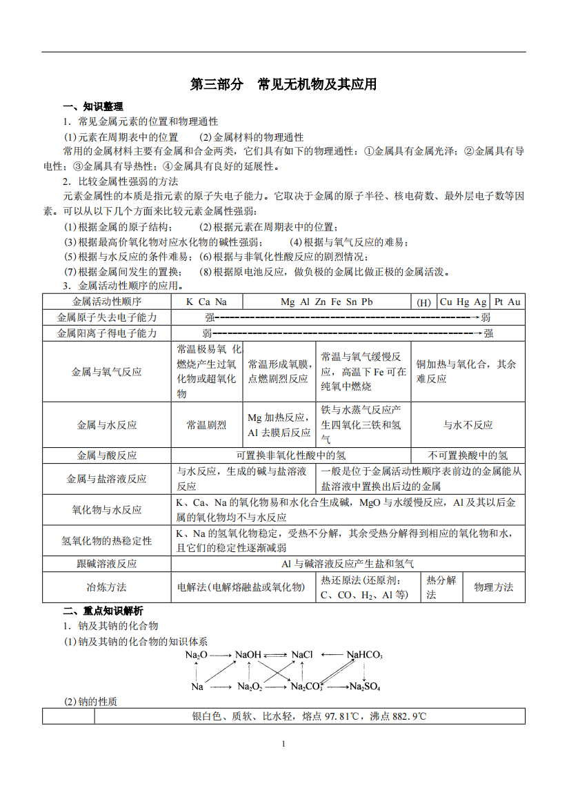 常见无机物及其应用知识点