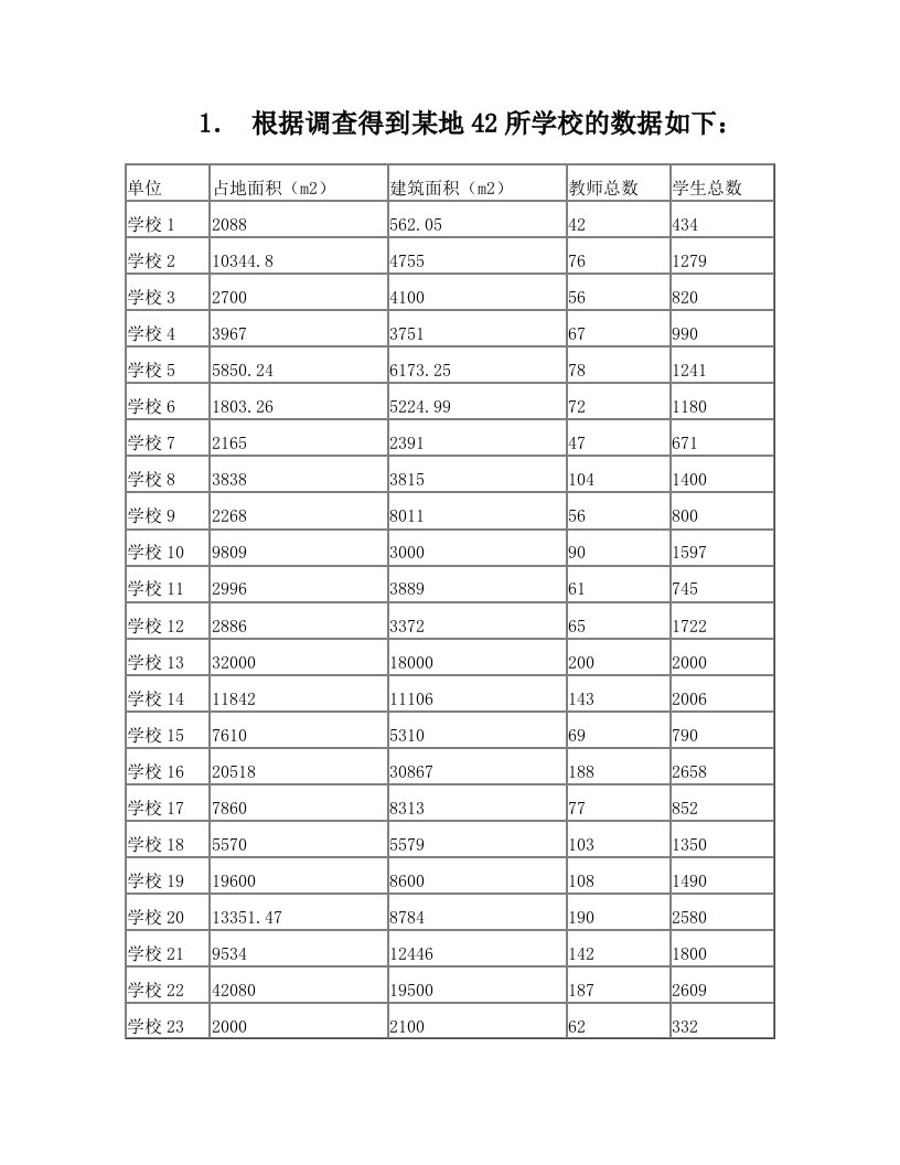 聚类分析练4习题