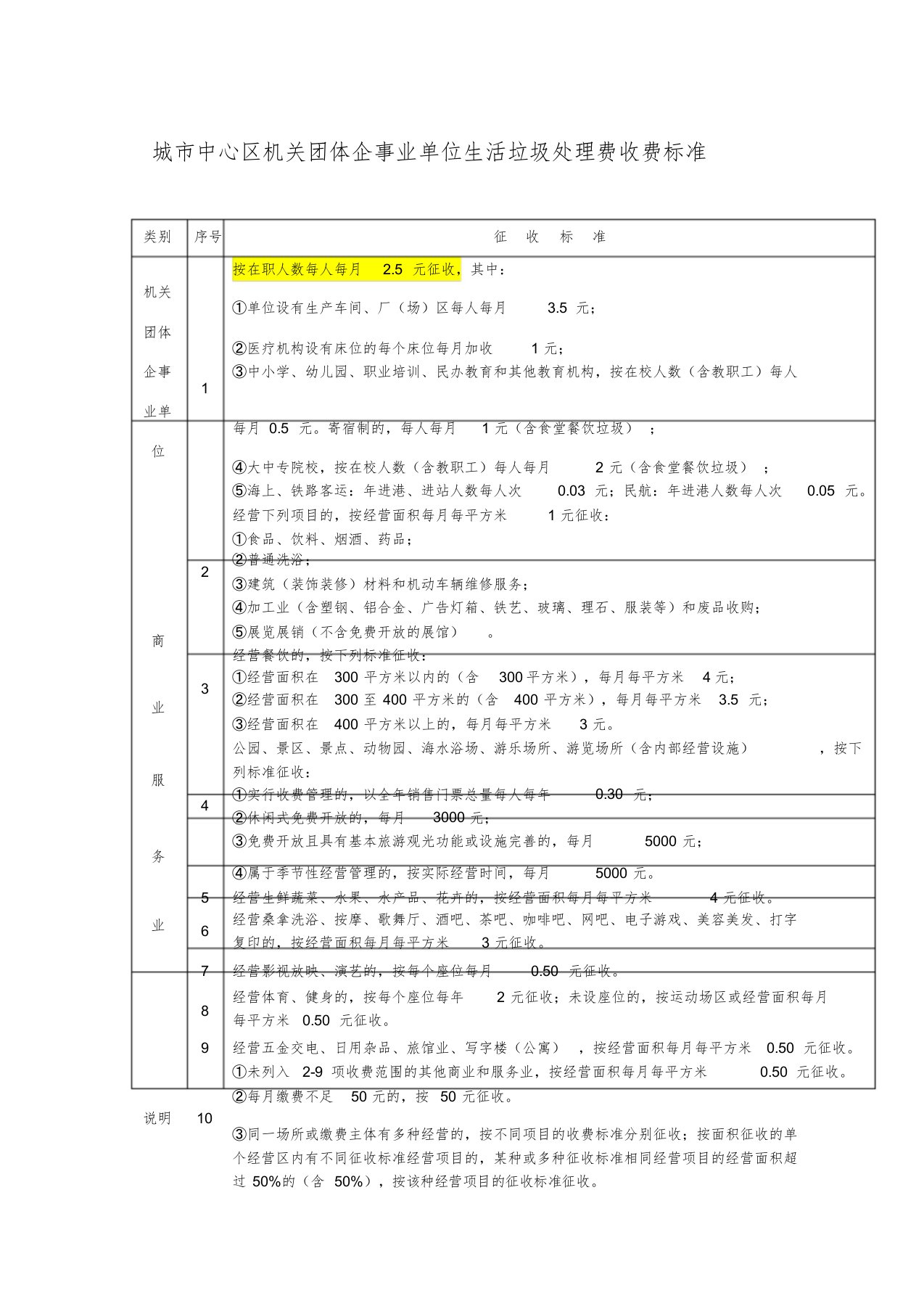 《垃圾费收费标准》