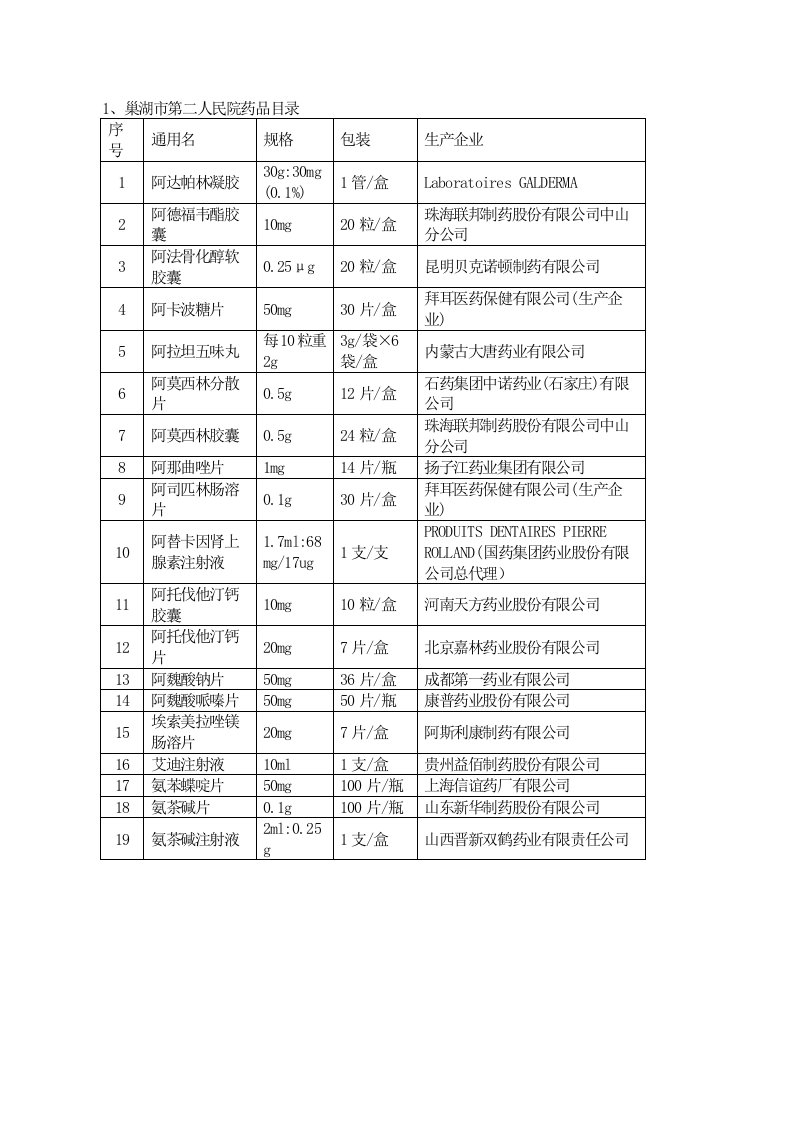 安徽省立医院药品目录