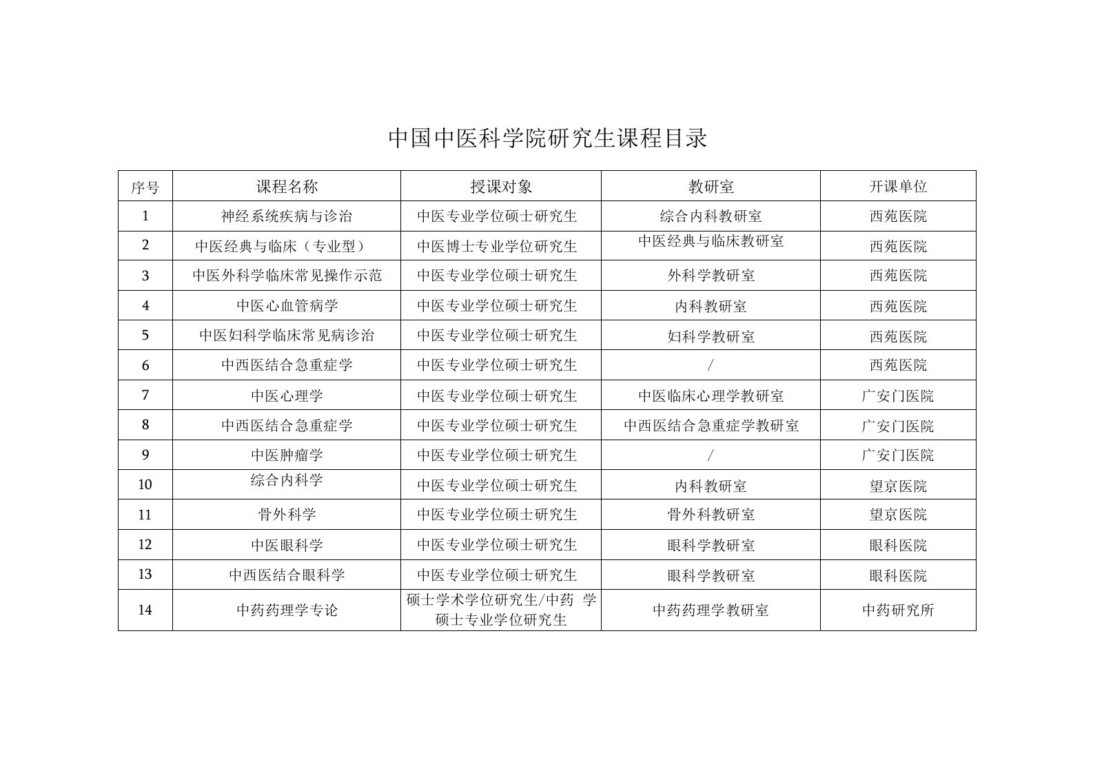 中国中医科学院研究生课程目录