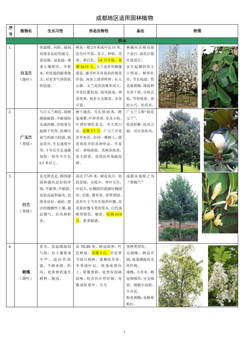 成都地区适用园植物