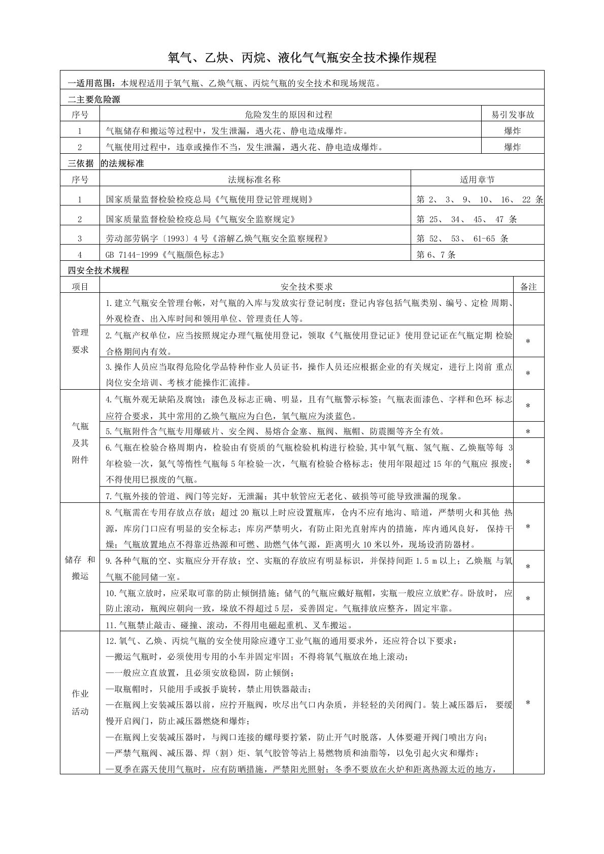 氧气、乙炔、丙烷气瓶安全技术操作规程