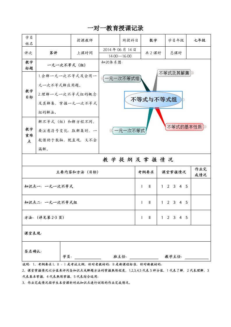 一元一次不等式(组)知识总结思维导图