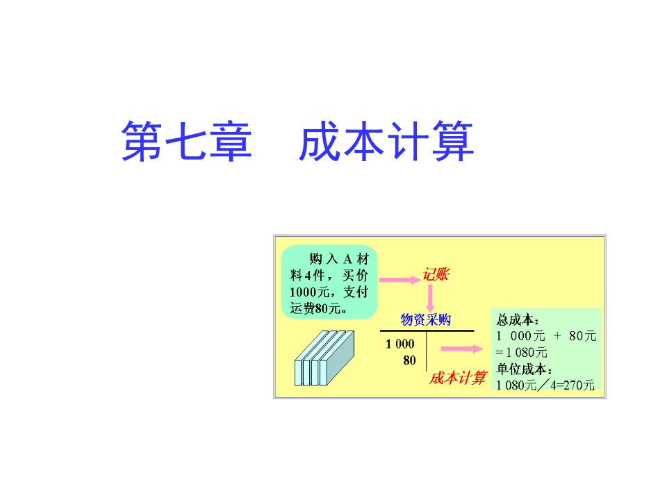 第七章成本计算