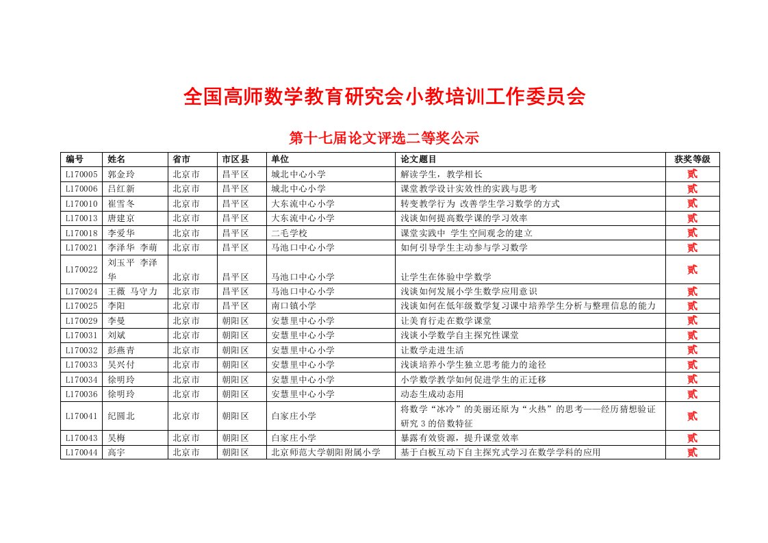 全国高师数学教育研会小教培训工作委员会