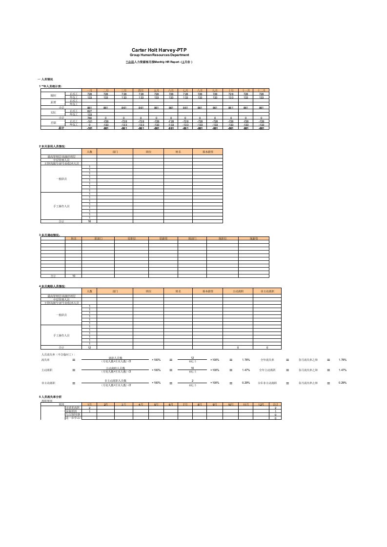 表格模板-某外资企业人力资源月报表