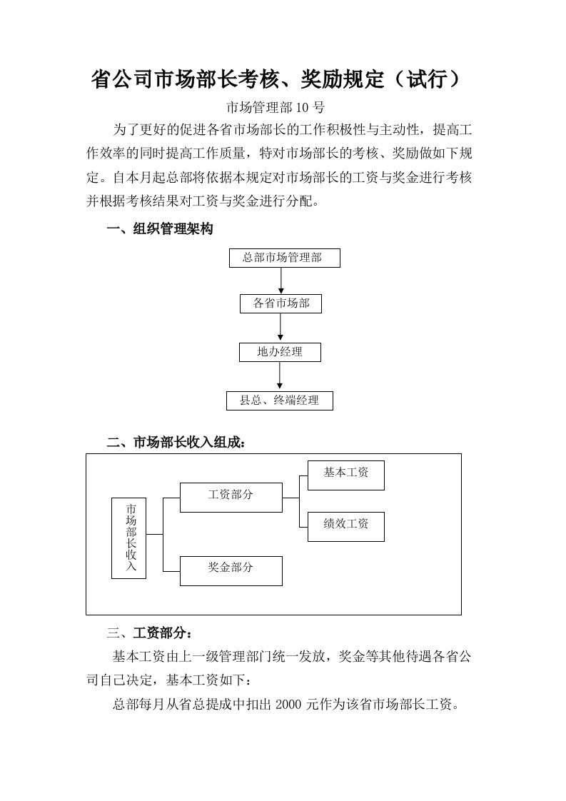 各省市场部长考核、奖励规定