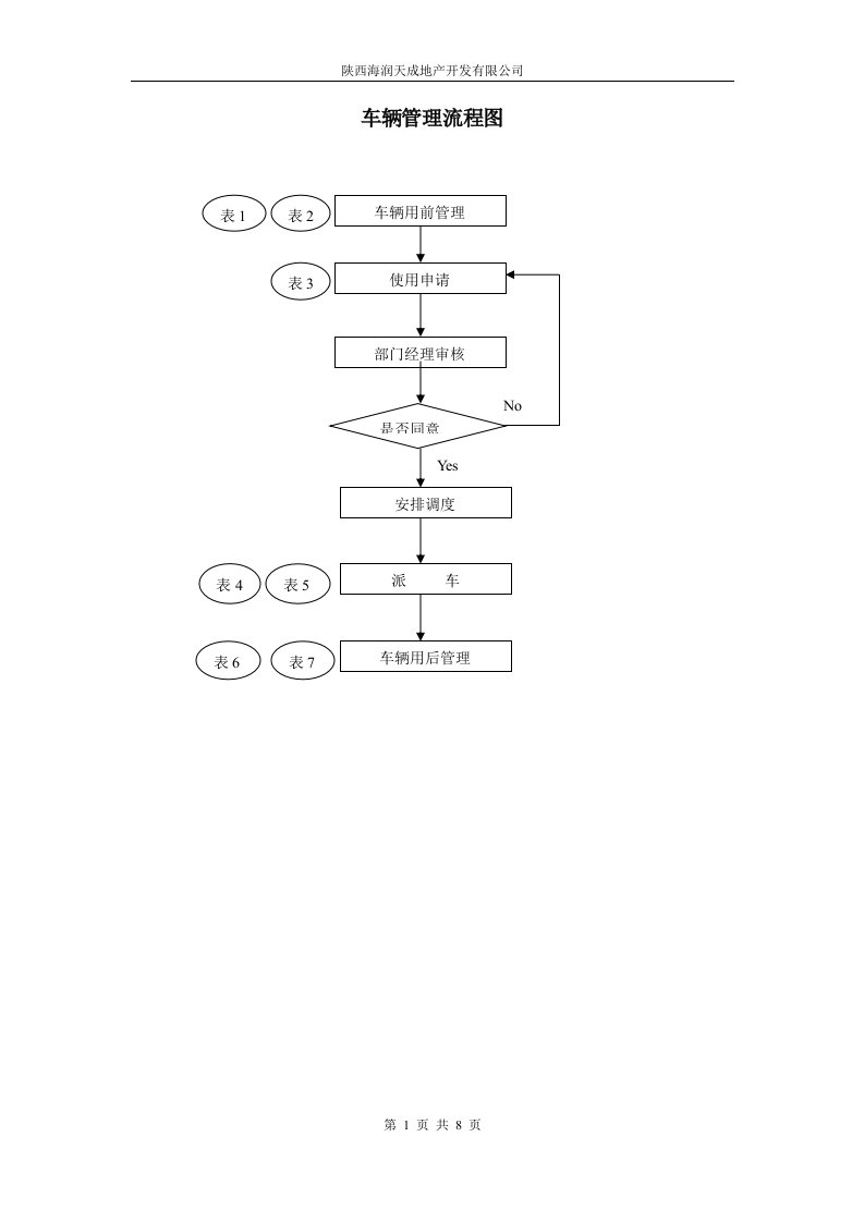 精选车辆管理流程图