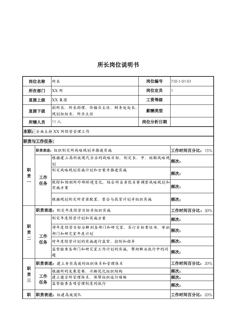 军工行业-所长岗位说明书