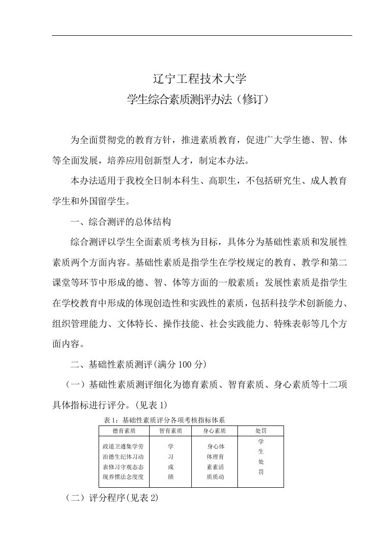 精选辽宁工程技术大学学生综合素质测评办法修订