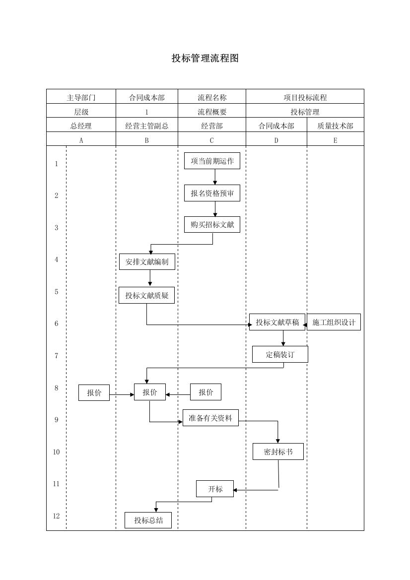 投标管理流程图样本