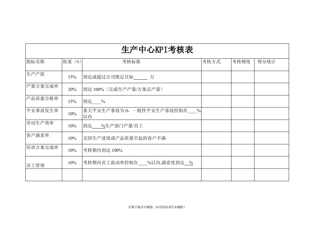 各部门绩效考核表(KPI和-CPI)