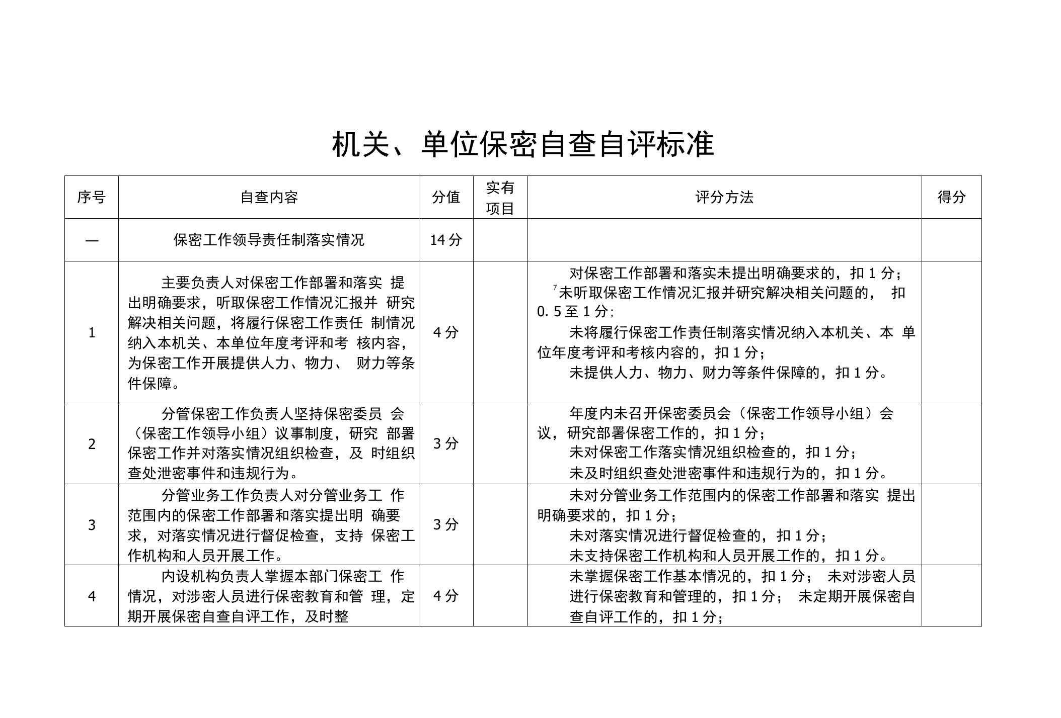 机关、单位保密自查自评标准