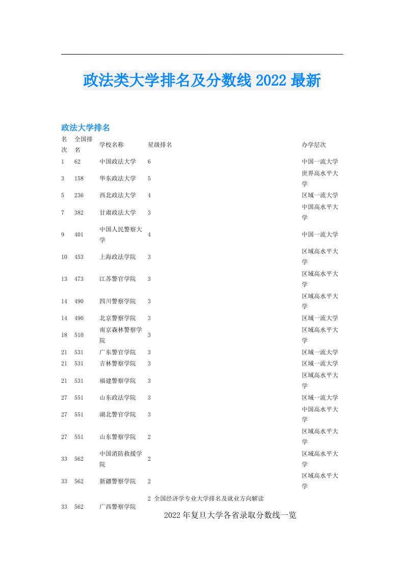 政法类大学排名及分数线最新