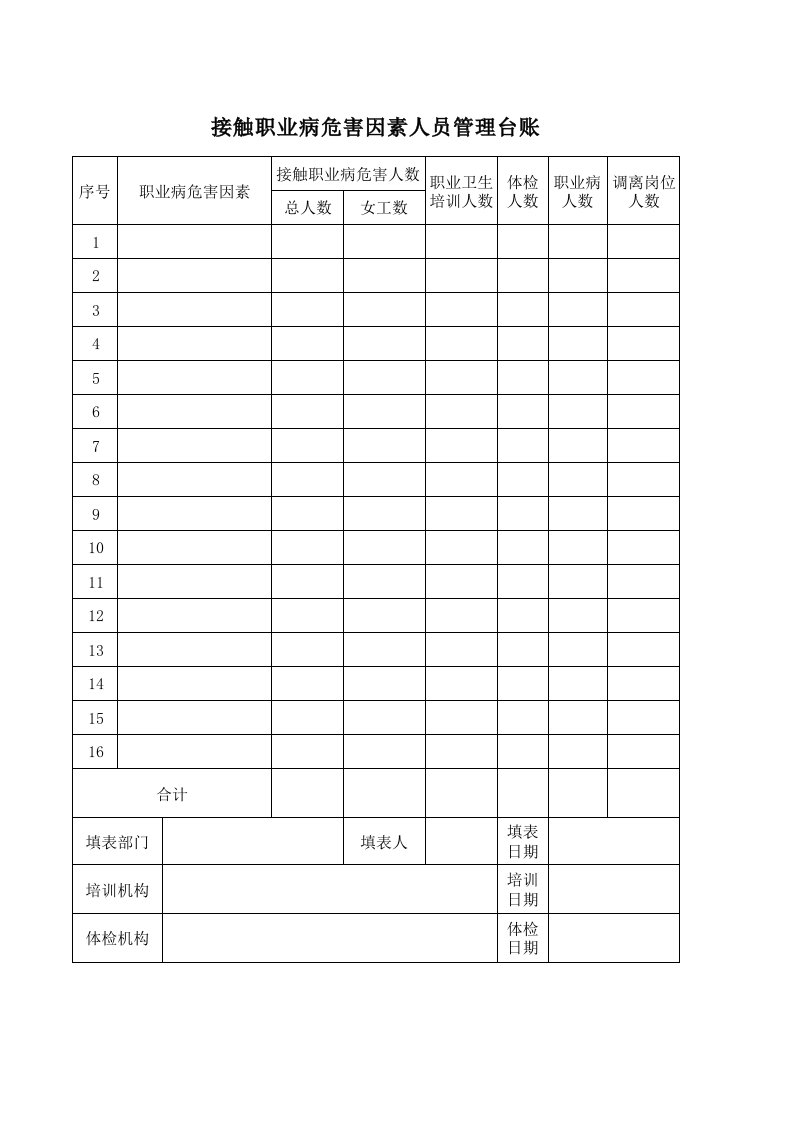 接触职业病危害因素人员管理台账