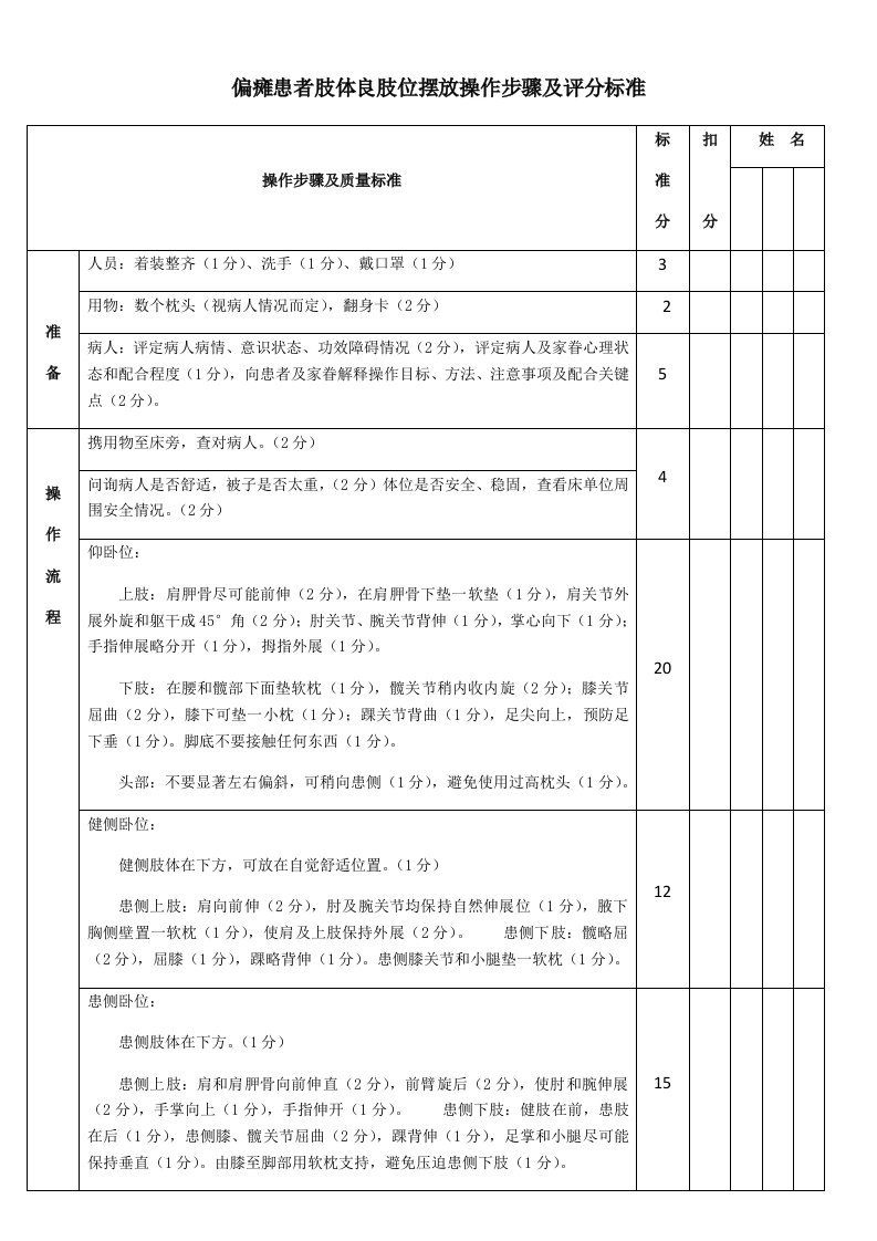 偏瘫肢体良肢位摆放流程及考核标准