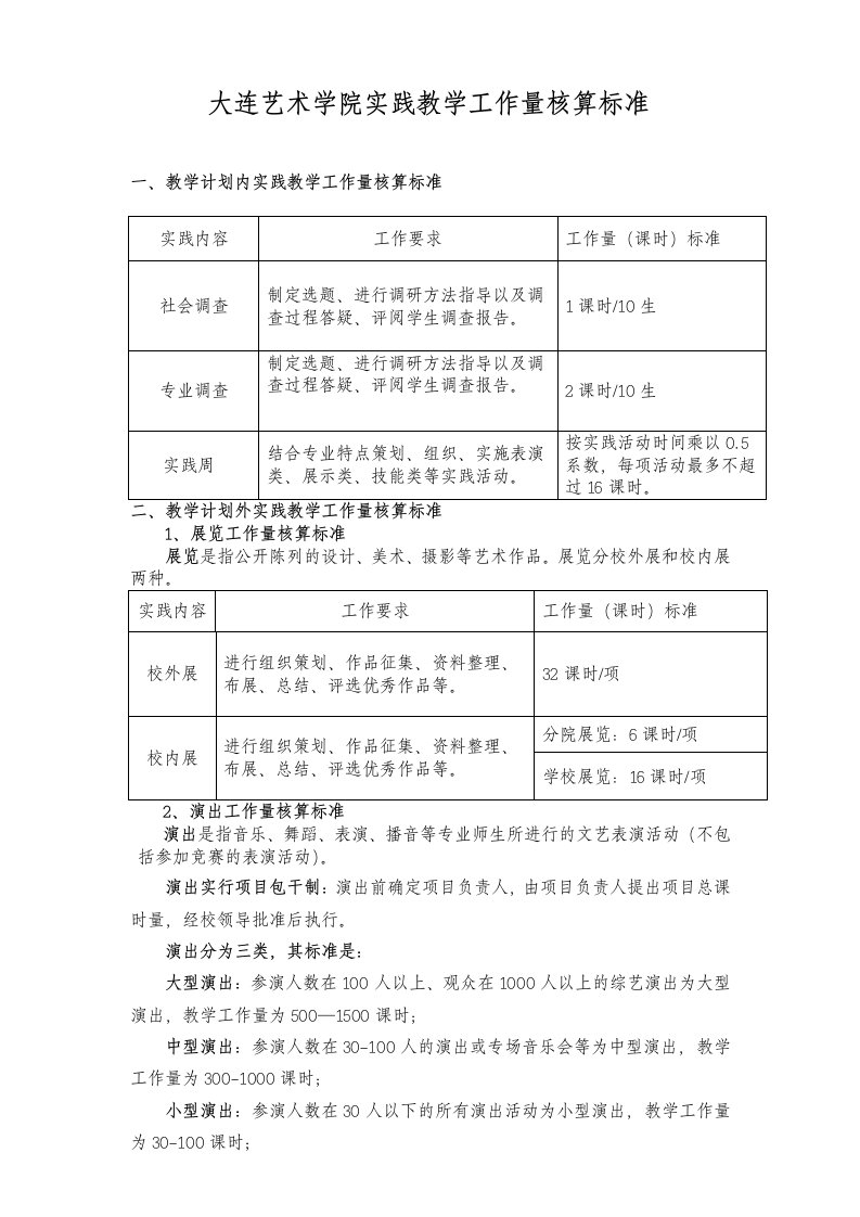 大连艺术学院实践教学工作量核算标准