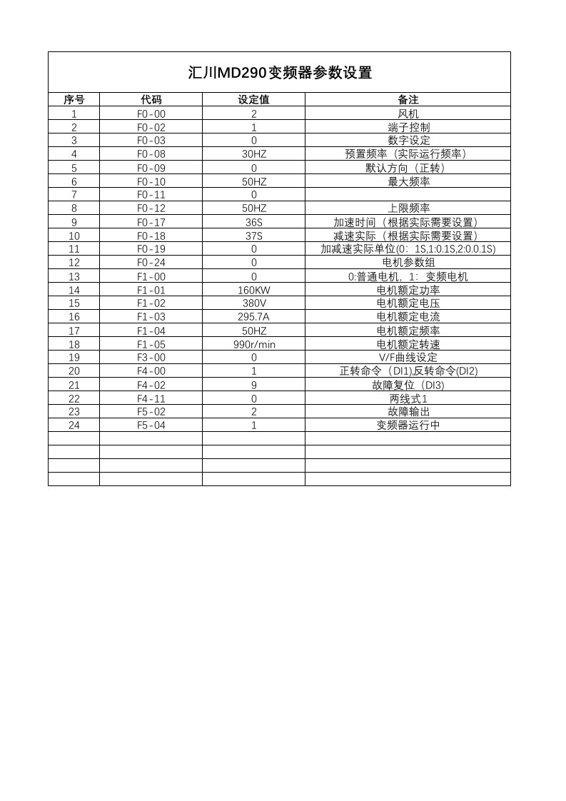 汇川变频器参数设置