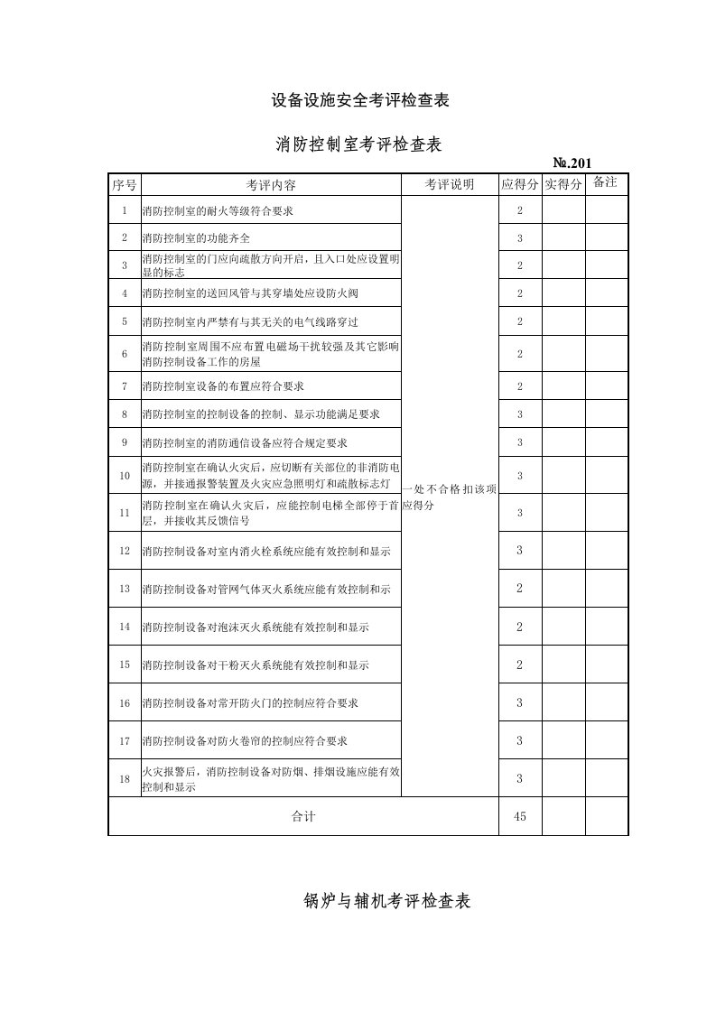 设备设施安全考评检查表