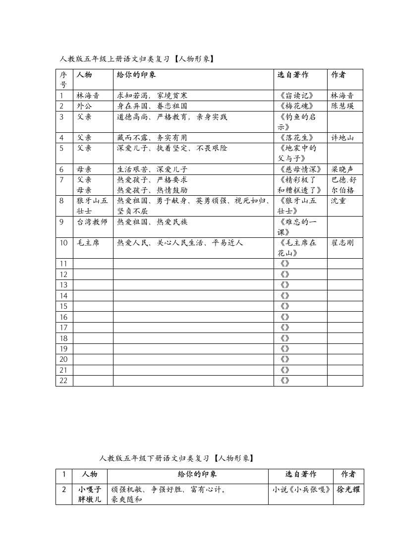 人教版1——6年级人物形象概括