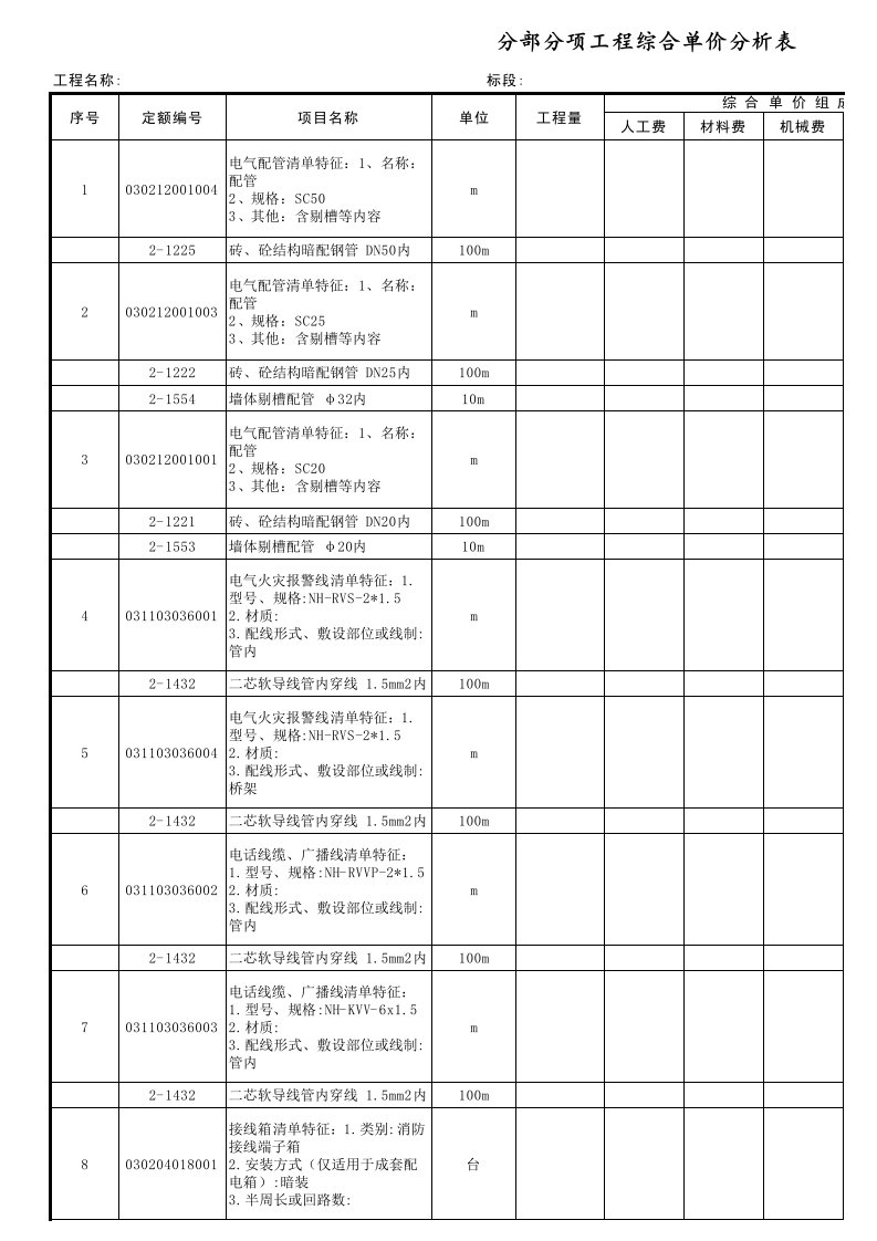 住宅楼消防工程分项工程量清单综合单价分析表实例分享