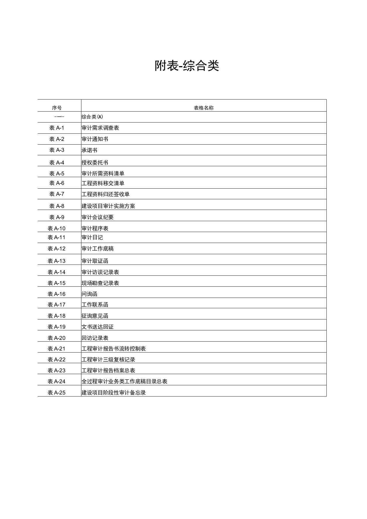 建设项目全过程跟踪审计表格46