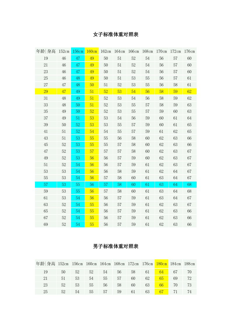《标准体重对照表》word版