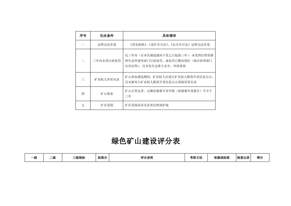 具体情形绿色矿山建设评分表