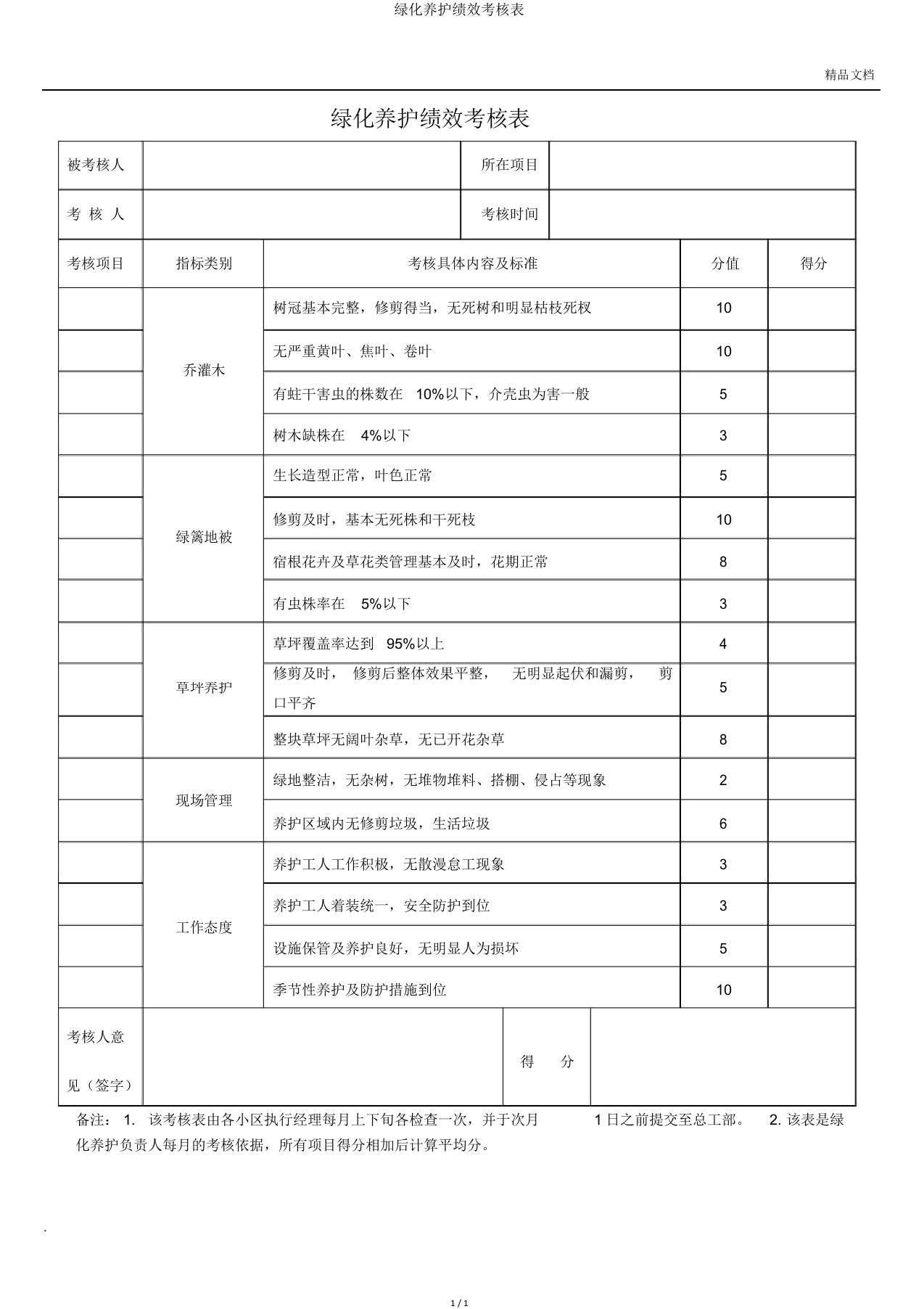 绿化养护绩效考核表