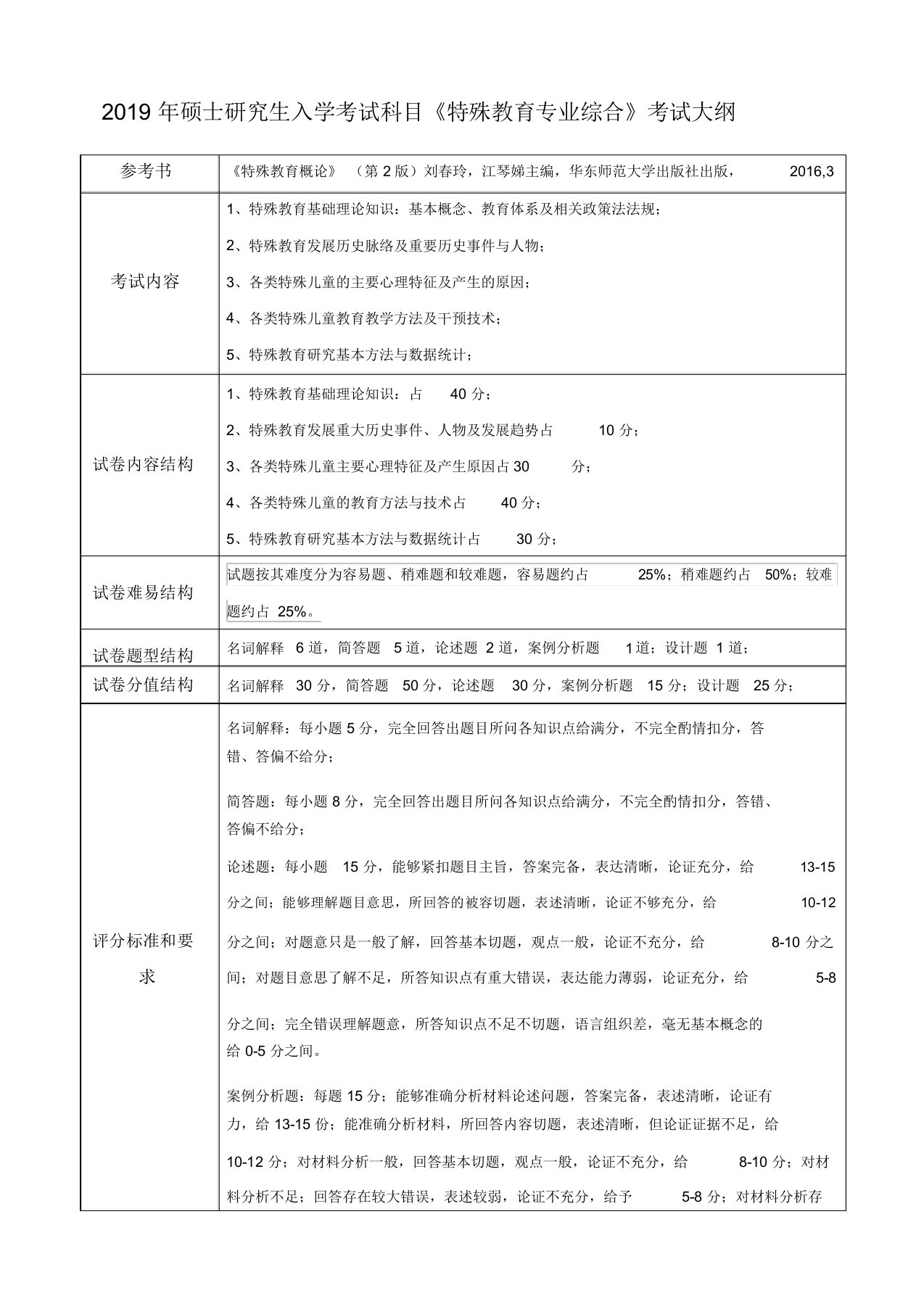 考研824特殊教育专业综合