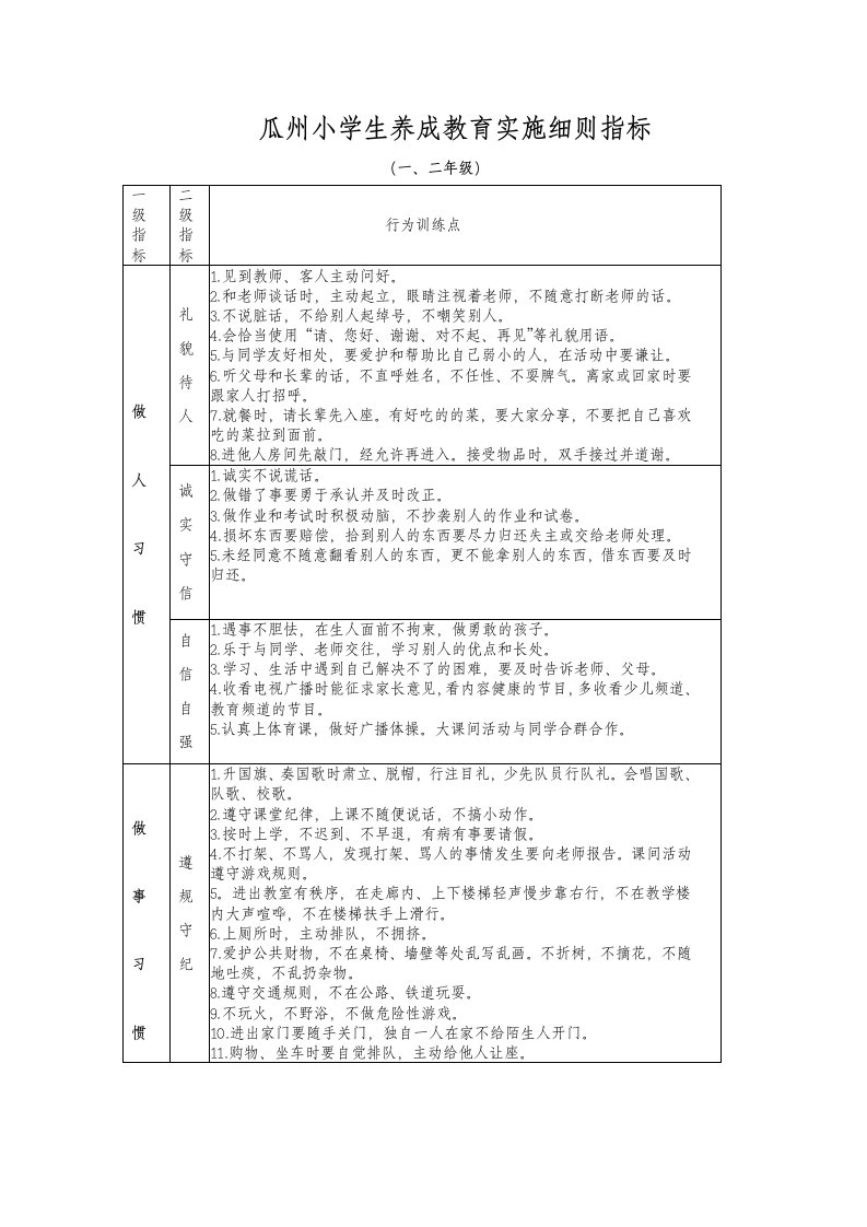 小学生养成教育实施细则(分年)