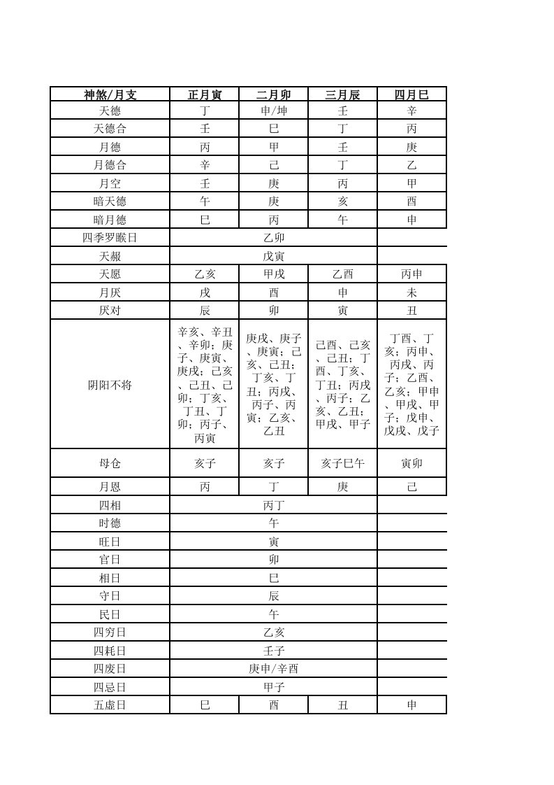 月支择日神煞