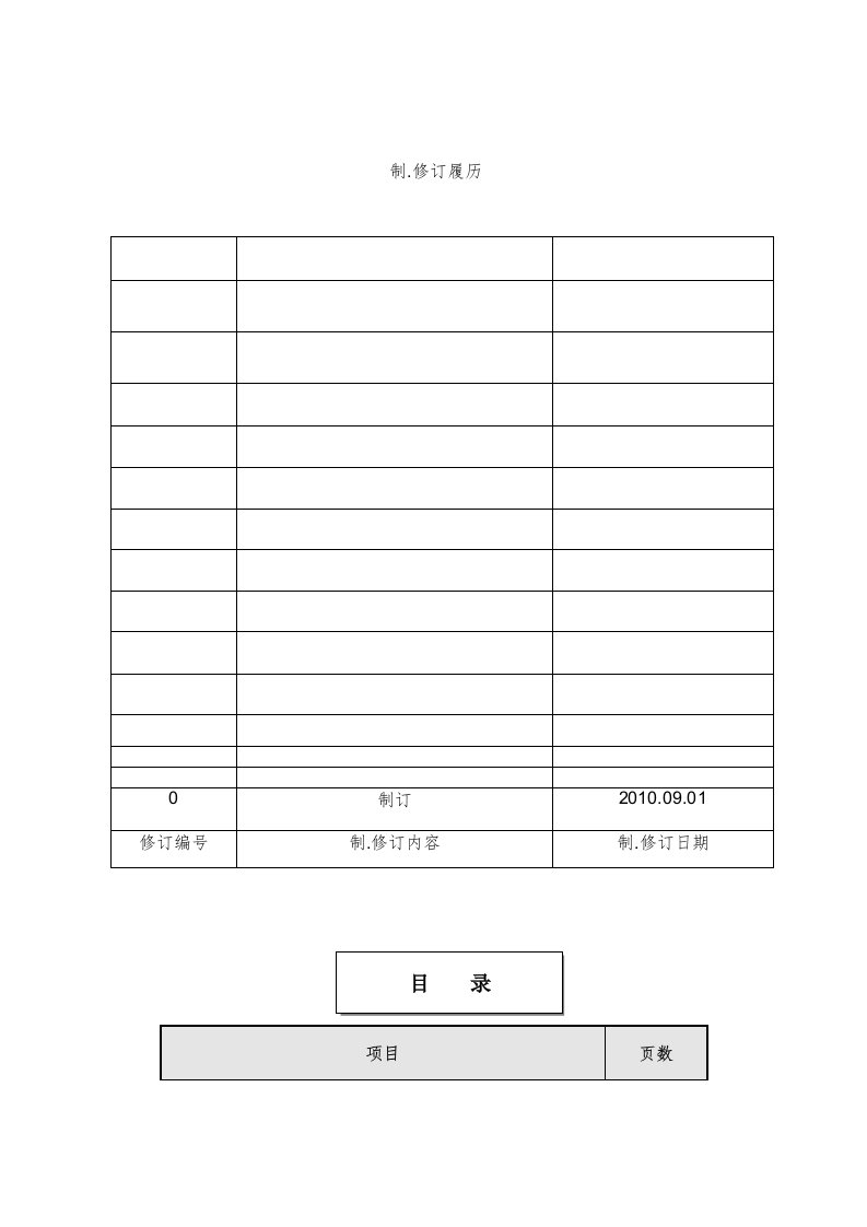 安全管理绩效考核规定