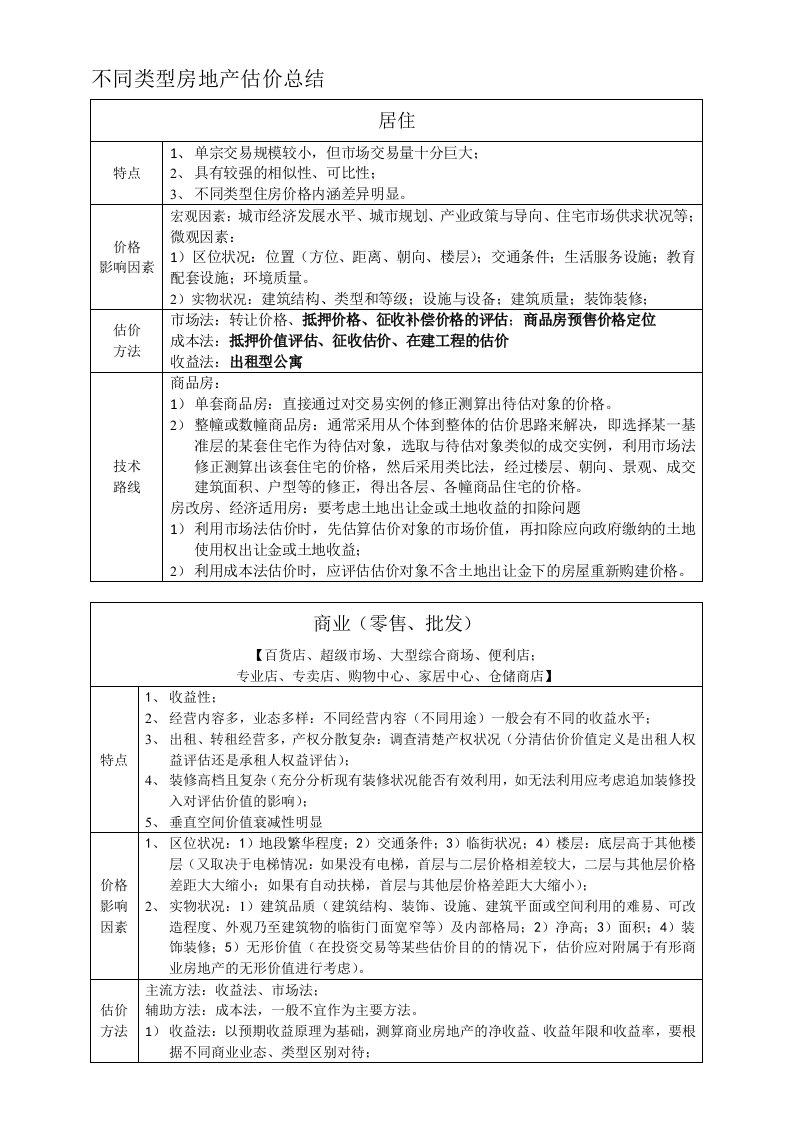 不同类型房地产估价总结