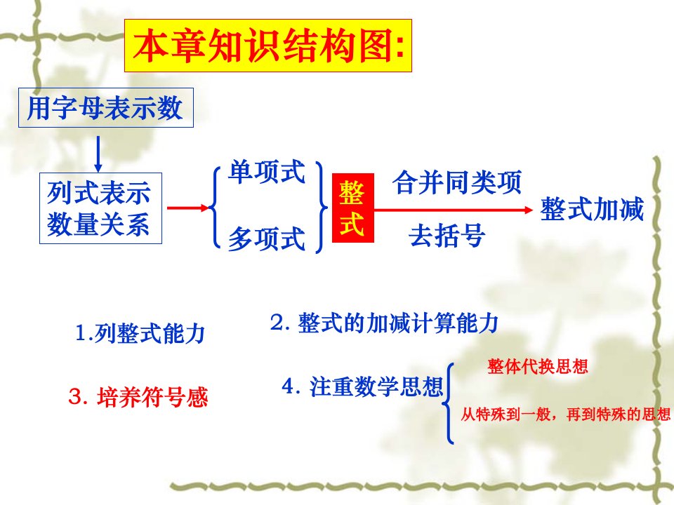 整式的加减复习1人教版课件