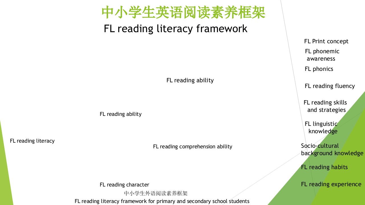 中小学生英语阅读素养框架