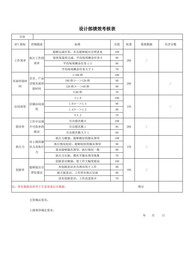 电商设计师绩效考核表