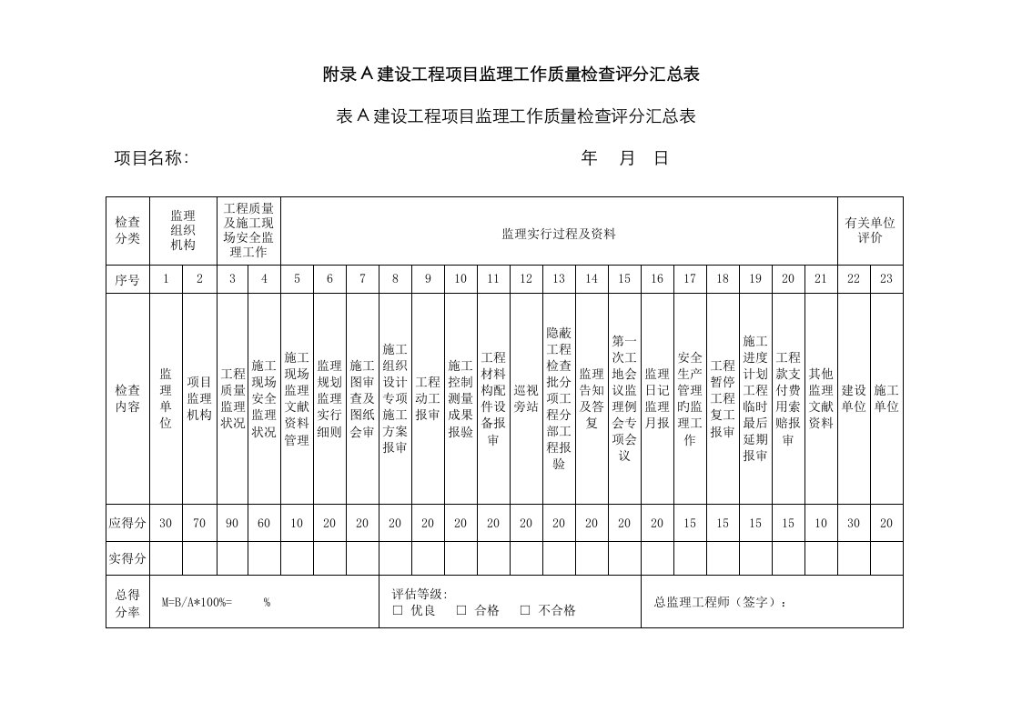 四川省建设工程项目监理工作质量检查标准J51T060附录A附录B检查评分表